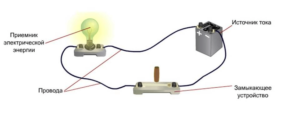 Решение рисунок 1