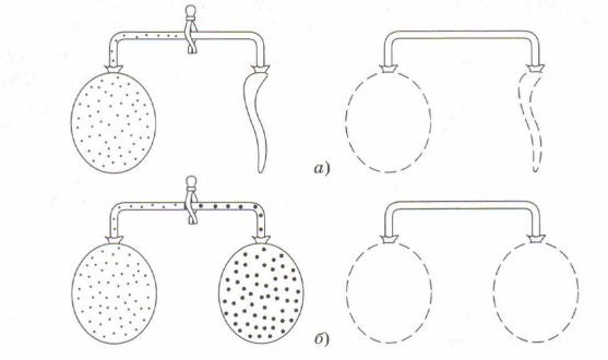Надувной шарик схема. Опыт с 2 соединенными шарами. Два одинаковых резиновых шарика соединены прозрачным шлангом. Шарики одинаковой массы движутся по 1 прямой. Задачи на упругое столкновение тел.