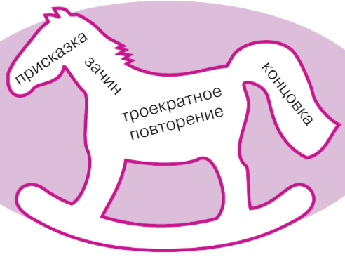 Задание рисунок 1