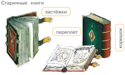 Решение рисунок 1