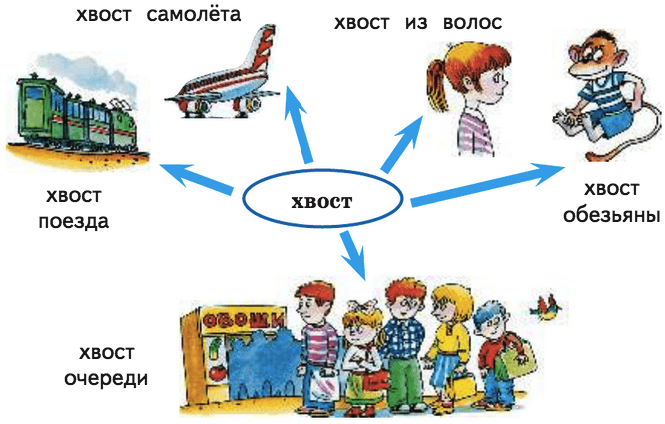 Связаны между собой 4