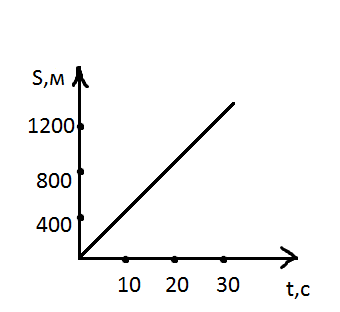 Решение рисунок 1