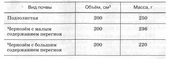 Задание рисунок 1