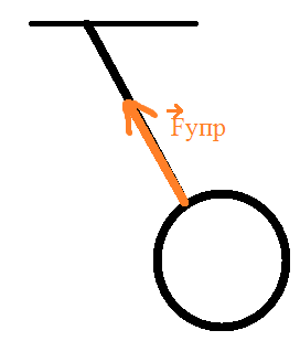Решение рисунок 1