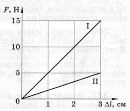 Задание рисунок 1