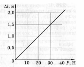 Задание рисунок 1