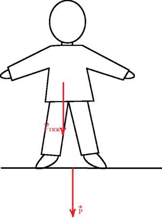 Решение рисунок 1