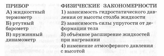 Задание рисунок 1