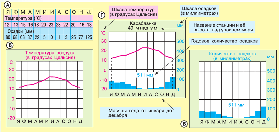 Задание рисунок 1