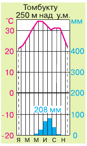 Задание рисунок 1
