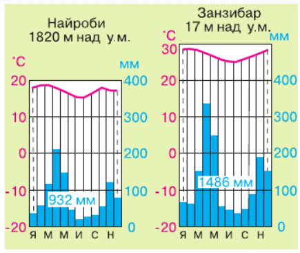Задание рисунок 1