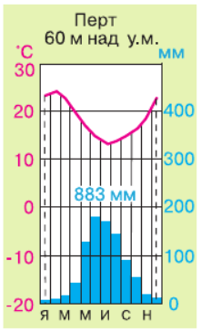 Задание рисунок 1