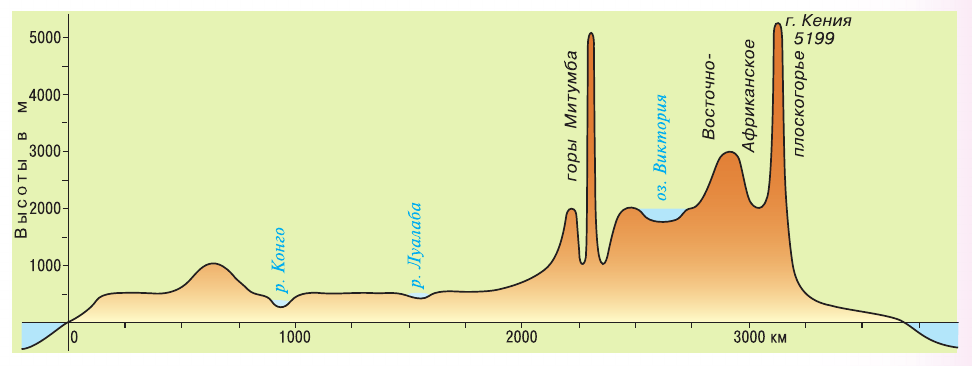Решение рисунок 2