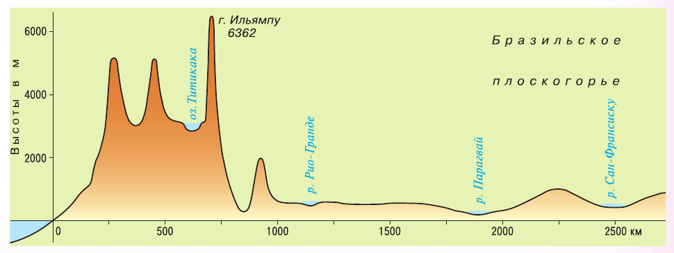 Решение рисунок 1