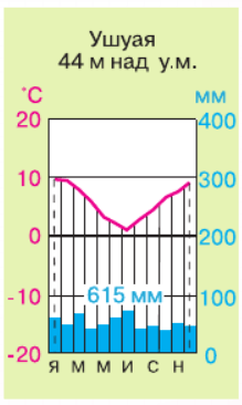 Задание рисунок 1