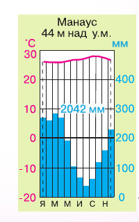 Задание рисунок 1