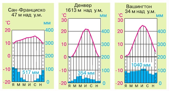 Задание рисунок 1