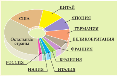 Решение рисунок 1
