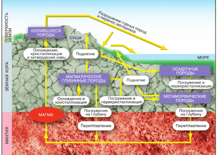 Задание рисунок 1
