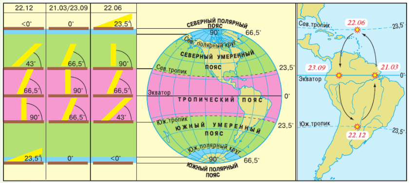 Задание рисунок 1