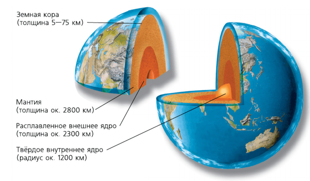 Решение рисунок 1