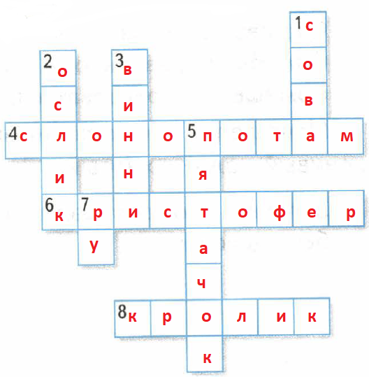 Решение рисунок 1