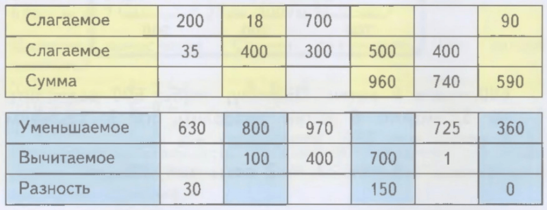 Задание рисунок 1