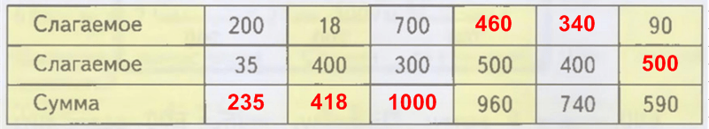 Решение рисунок 1