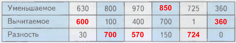 Решение рисунок 2