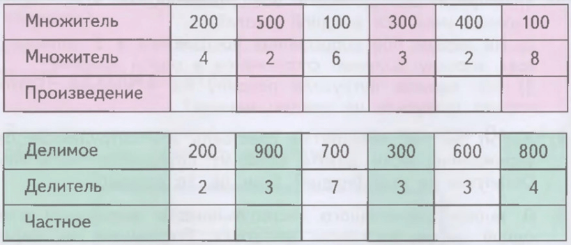 Задание рисунок 1