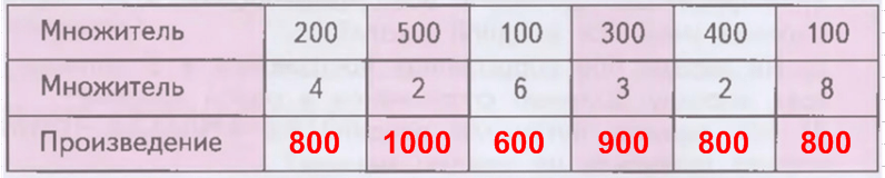 Решение рисунок 1