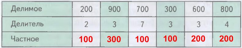 Решение рисунок 2