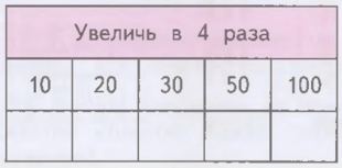 Задание рисунок 1