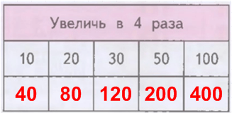 Решение рисунок 1