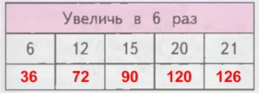 Решение рисунок 1