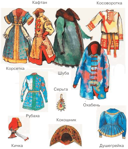 Задание рисунок 1