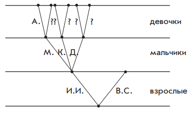 Задание рисунок 1