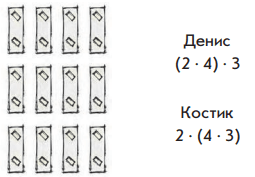 Задание рисунок 1