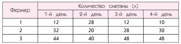Задание рисунок 1