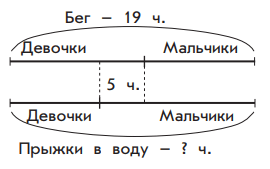 Задание рисунок 1