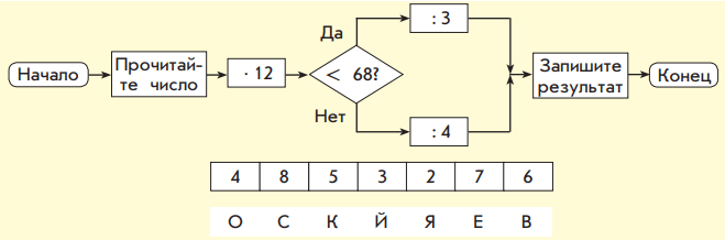 Задание рисунок 1