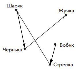 Решение рисунок 1