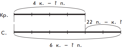Задание рисунок 1