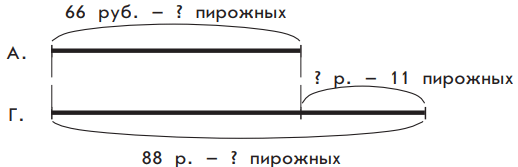 Задание рисунок 1