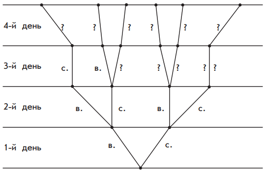 Задание рисунок 1