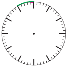 Задание рисунок 1