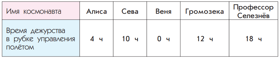 Задание рисунок 2