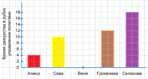 Решение рисунок 1