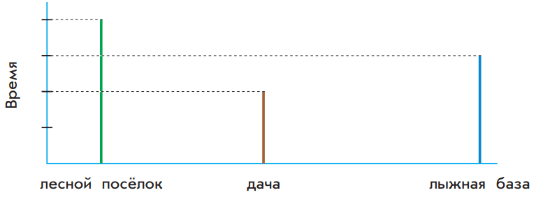 Задание рисунок 2