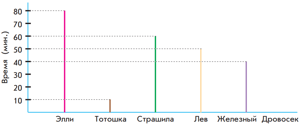 Задание рисунок 2